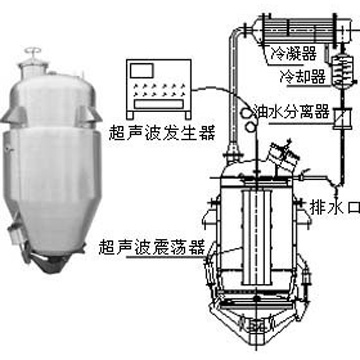多功能超聲波型提取罐成品圖